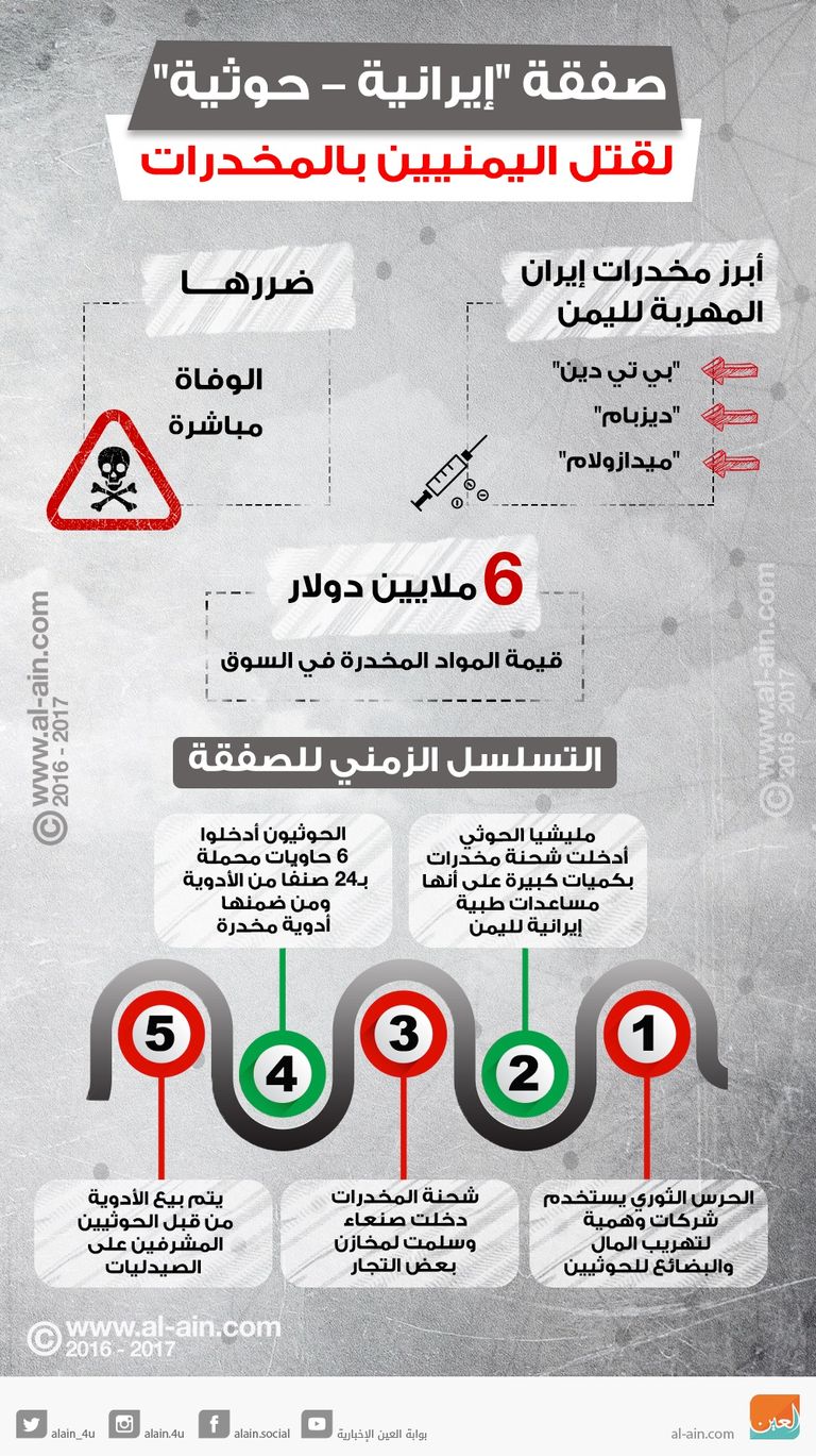 صفقة إيرانية-حوثية لقتل اليمنيين بالمخدرات