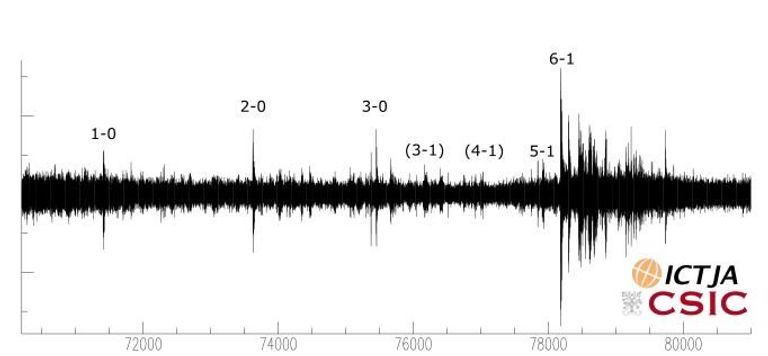 سيرجي روبيرتو لحظة تسجيل الهدف