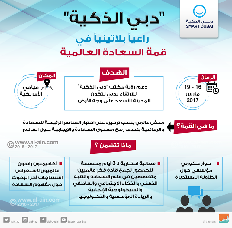 شعار مكتب دبي الذكية