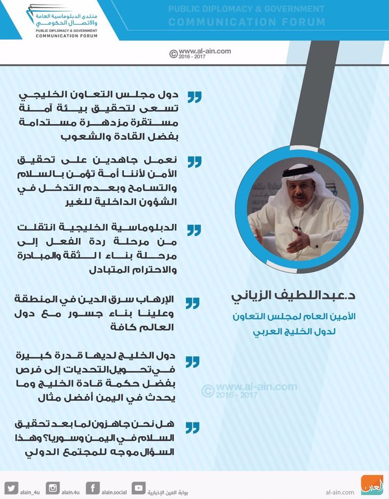  الأمين العام لمجلس التعاون الخليجي عبد اللطيف الزياني 