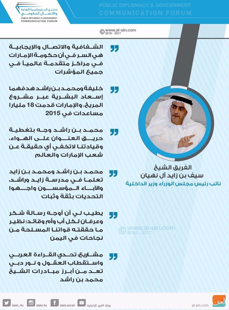 الفريق الشيخ سيف بن زايد آل نهيان، نائب رئيس الوزراء وزير الداخلية الإماراتي