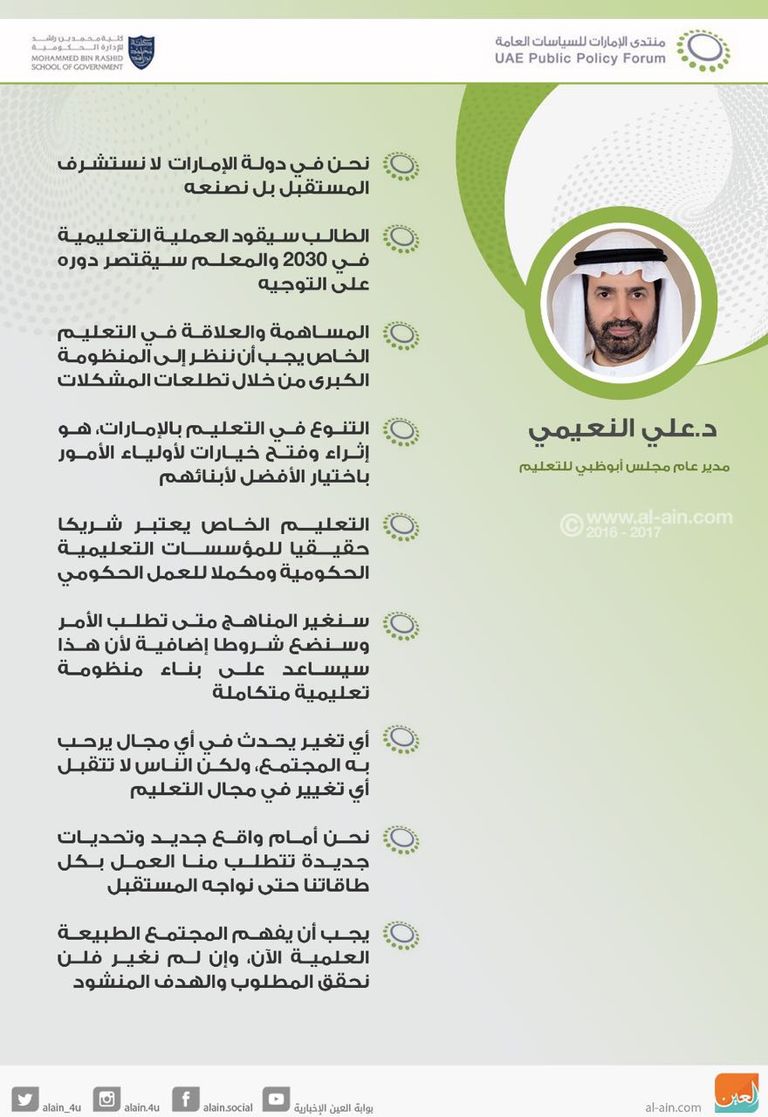 الدكتور علي النعيمي