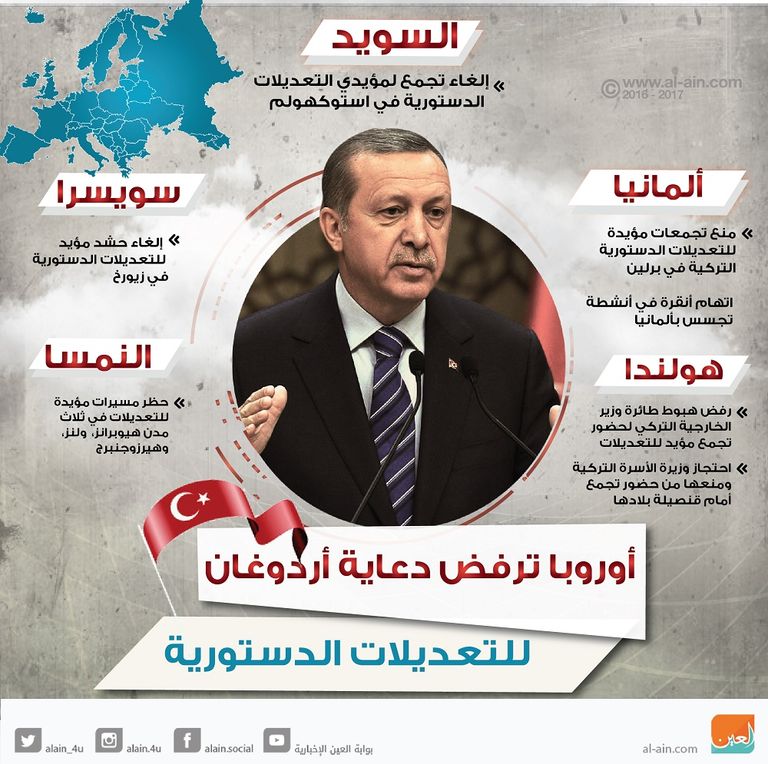 أوروبا ترفض دعاية أردوغان للتعديلات الدستورية