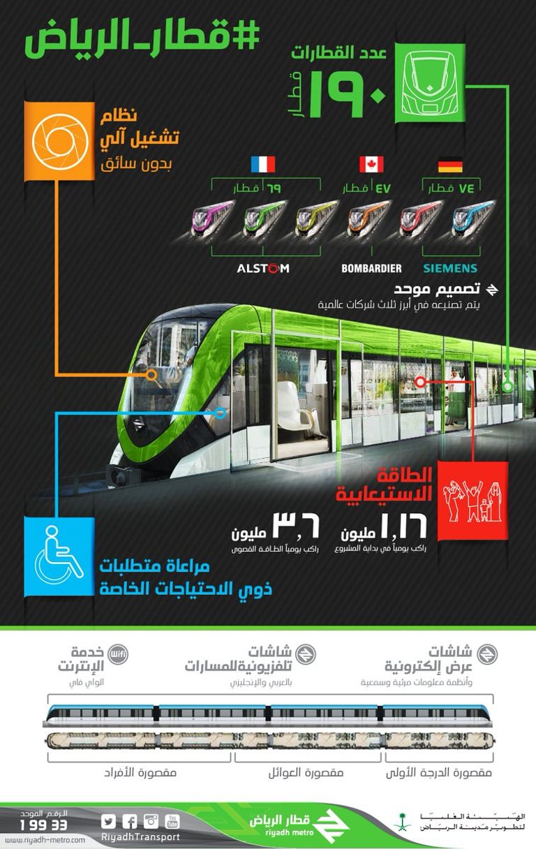 قطار الرياض البرتقالي