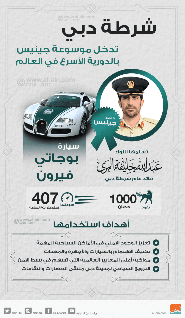 شرطة دبي تدخل موسوعة جينيس