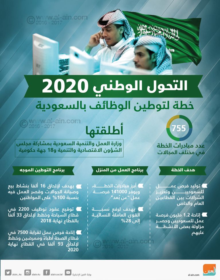 التحول الوطني 2020.. خطة لتوطين الوظائف بالسعودية