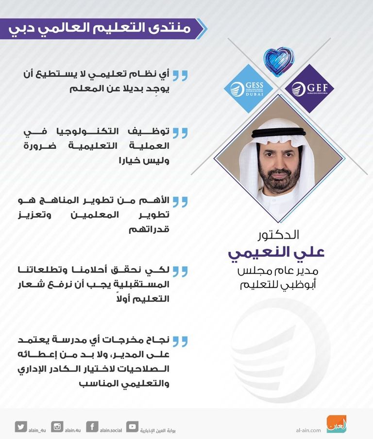 الدكتور علي راشد النعيمي