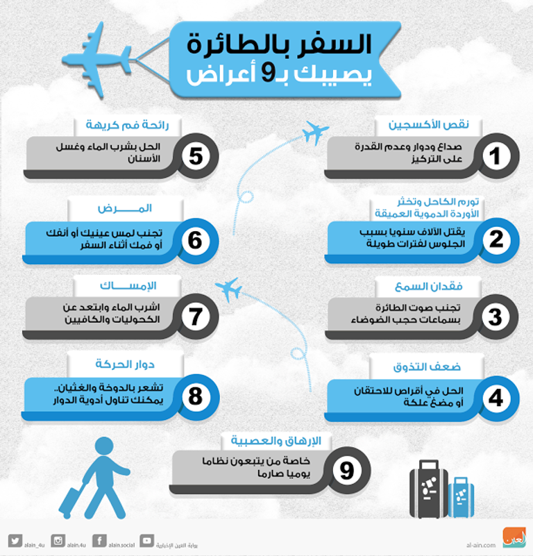 السفر بالطائرة يصيبك بـ 9 أعراض صحية