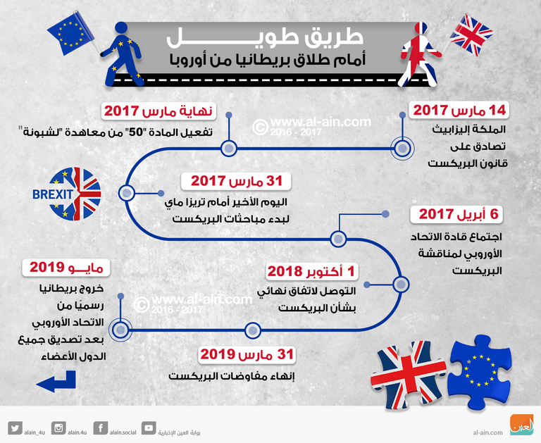 طريق طويل أمام طلاق بريطانيا من أوروبا