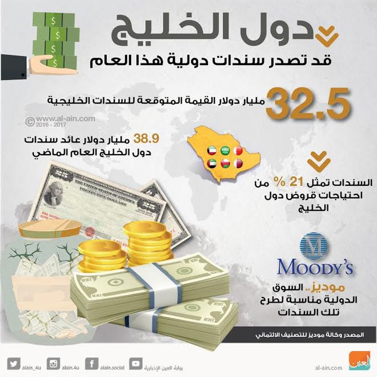 موديز ..إصدارات كبيرة من السندات الخليجية
