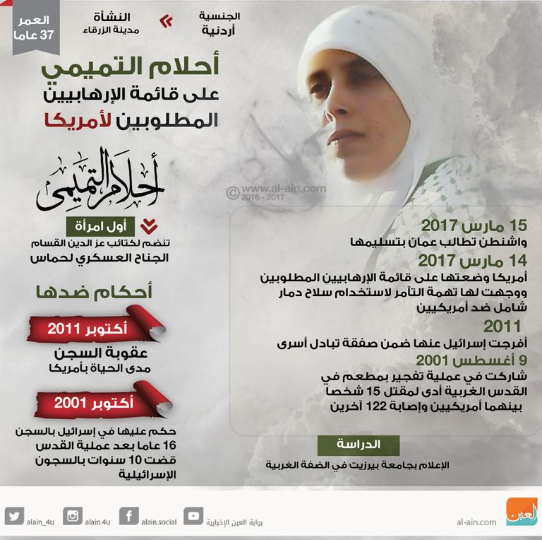 الأردنية أحلام التميمي