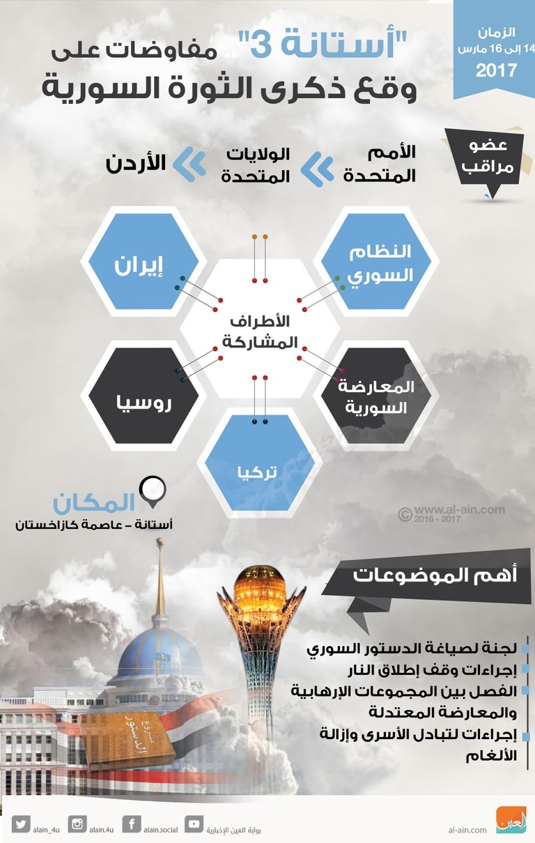 مفاوضات أستانة 3 تجري برعاية روسية- تركية