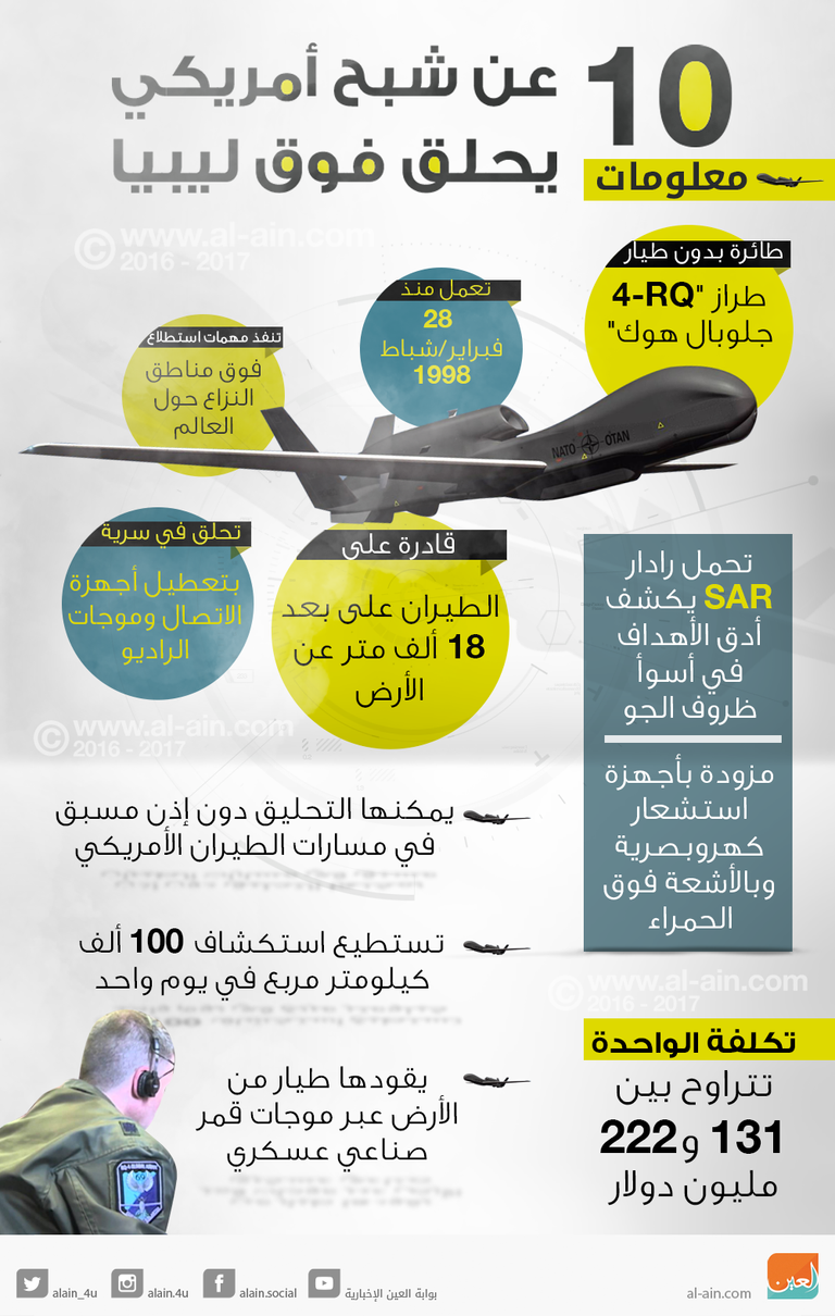 10 معلومات عن شبح أمريكي يحلق فوق ليبيا