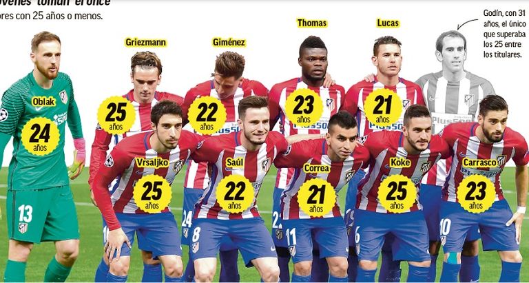 أتلتيكو مدريد