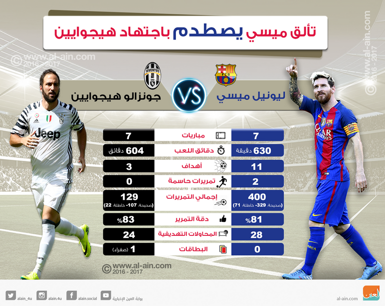 ميسي وهيجوايين