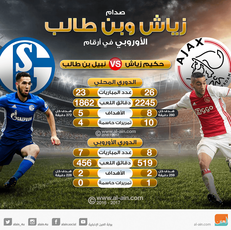 زياش وبن طالب