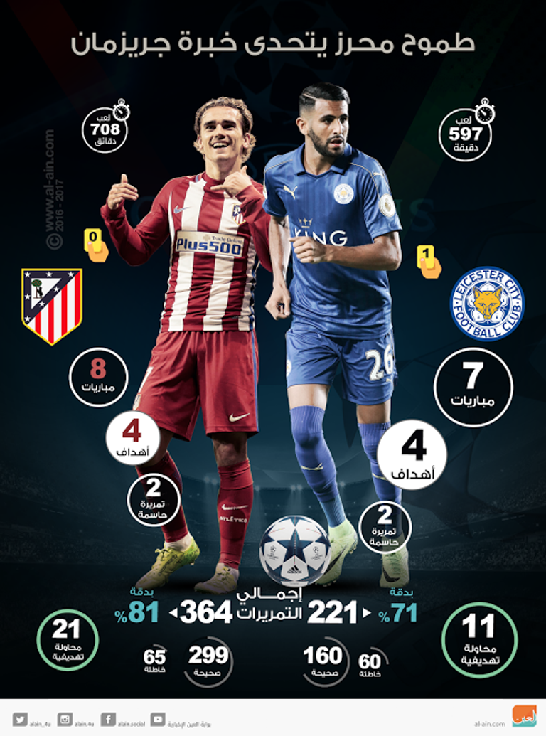 جريزمان ومحرز