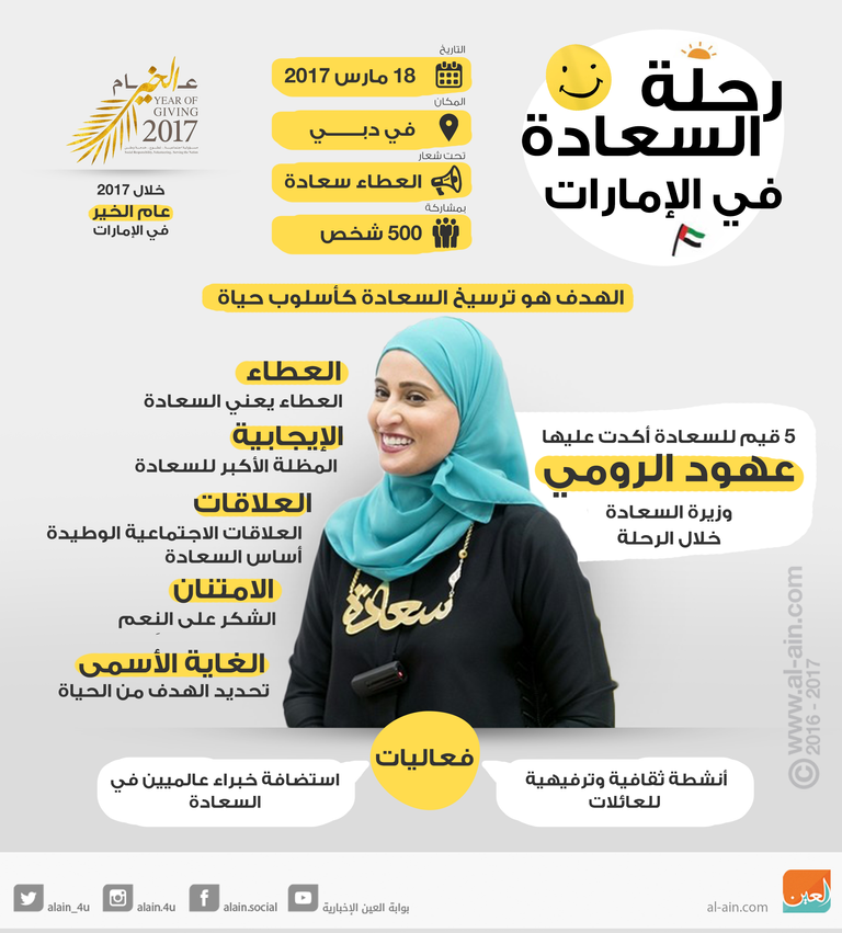 رحلة السعادة