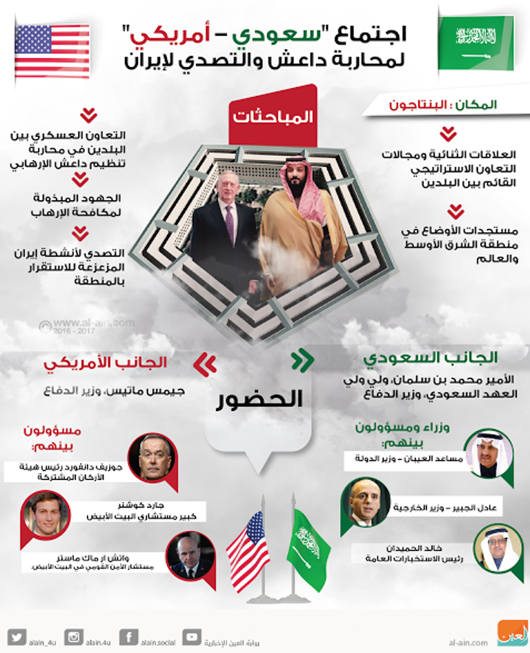 اجتماع سعودي أمريكي لبحث تهديدات داعش وإيران