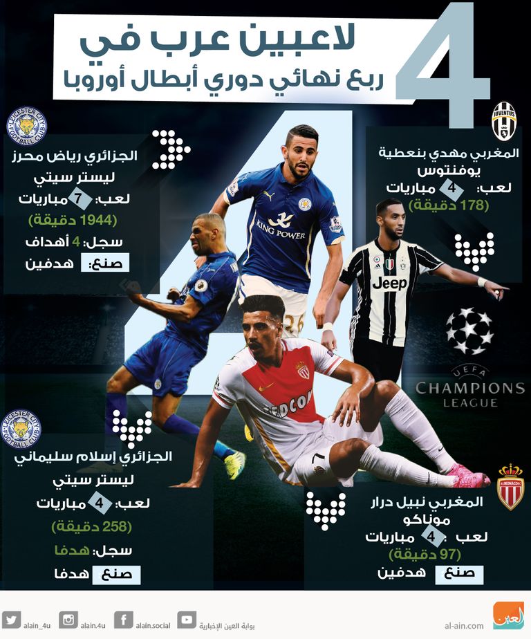 4 لاعبين عرب في ربع نهائي دوري الأبطال