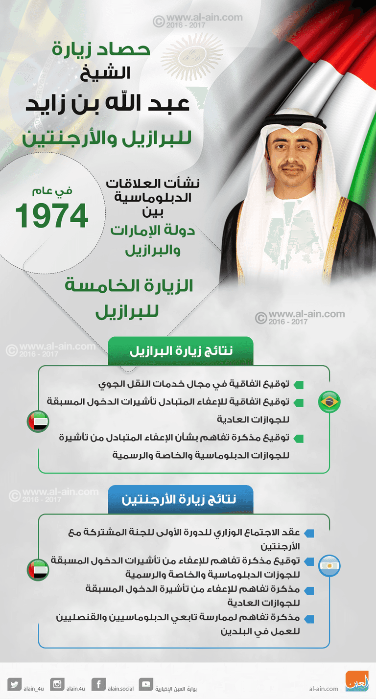 حصاد زيارة الشيخ عبد الله بن زايد للبرازيل والأرجنتين