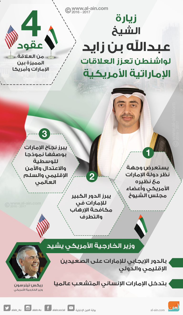 الشيخ عبدالله بن زايد وزير الخارجية