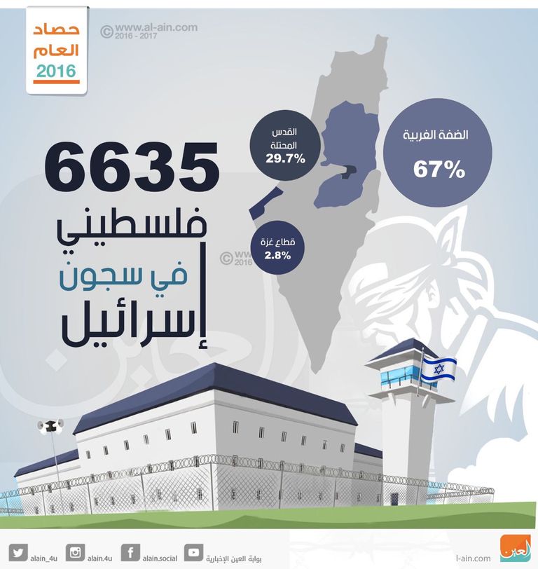 برقية سرية من الخارجية الإسرائيلية إلى القنصلية الإسرائيلية في زيوريخ
