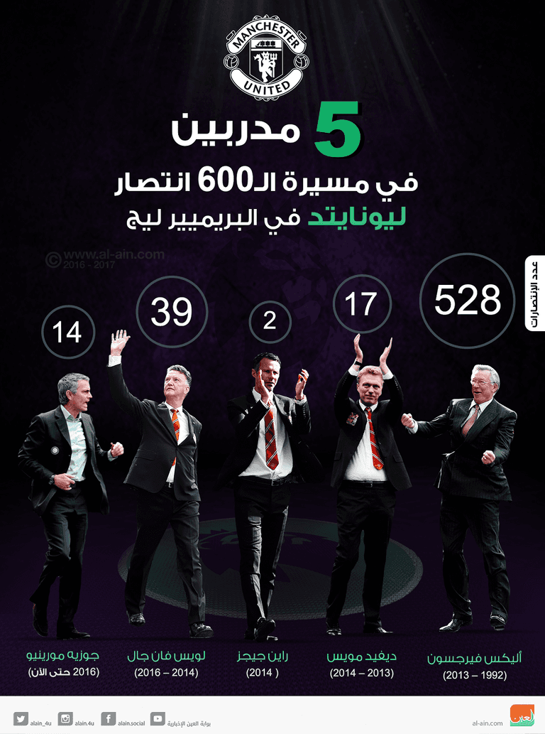 مانشستر يونايتد