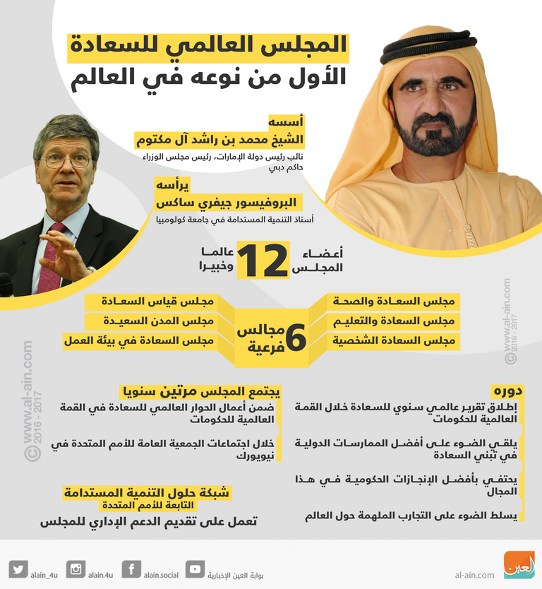 الشيخ محمد بن راشد خلال توقيع كتاب تأملات في السعادة والإيجابية - صورة أرشيفية