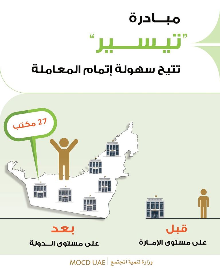 وزارة تنمية المجتمع الإماراتية