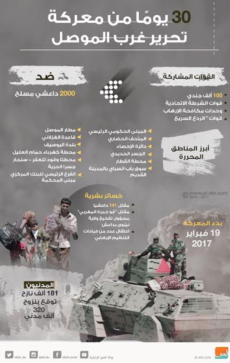 30 يوما من معركة تحرير غرب الموصل