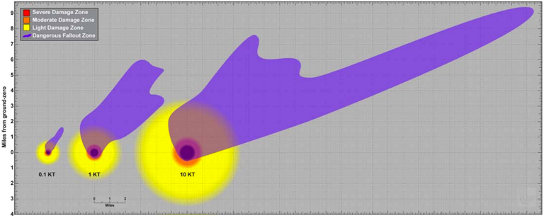 خطوت الهروب من قنبلة نووية
