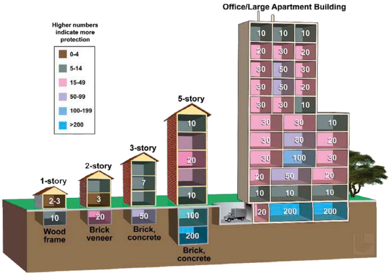 خطوت الهروب من قنبلة نووية