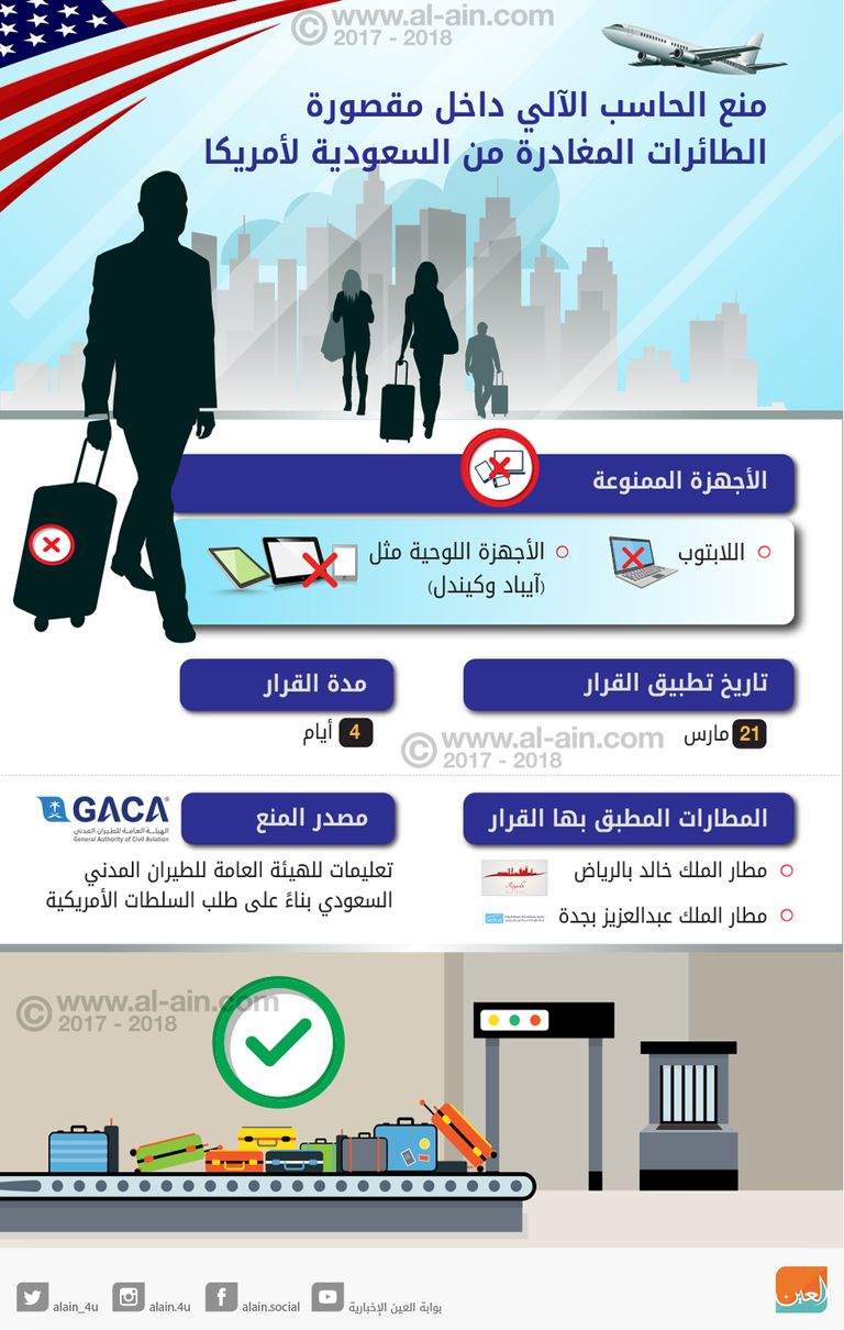 الخطوط الجوية السعودية