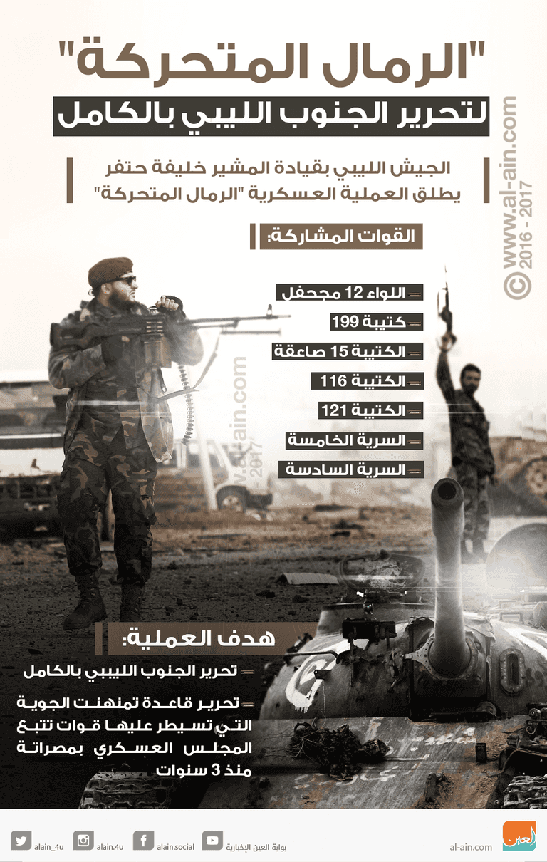 الرمال المتحركة لتحرير جنوب ليبيا