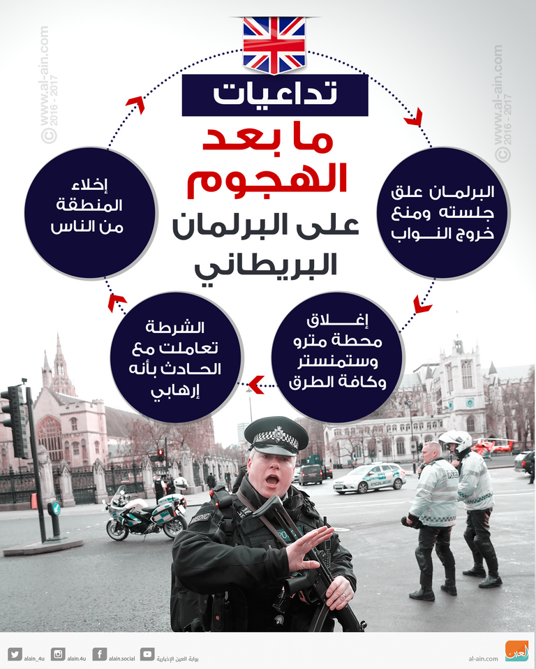 تداعيات ما بعد الهجوم على البرلمان البريطاني