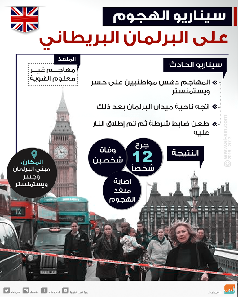 سيناريو الهجوم على البرلمان البريطاني