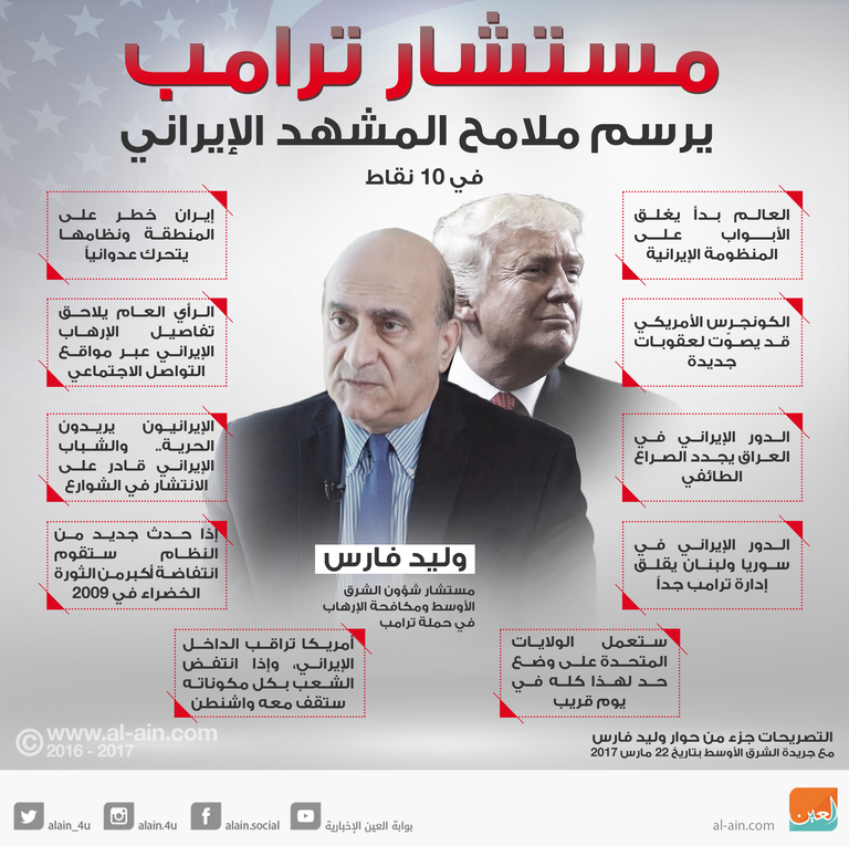 وليد فارس يرسم ملامح المشهد الإيراني في 10 نقاط