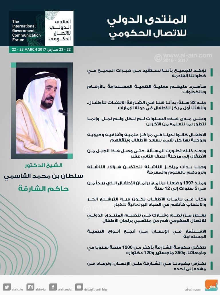 الشيخ الدكتور سلطان بن محمد القاسمي، عضو المجلس الأعلى حاكم الشارقة