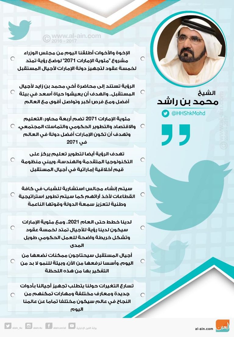 محمد بن راشد يطلق