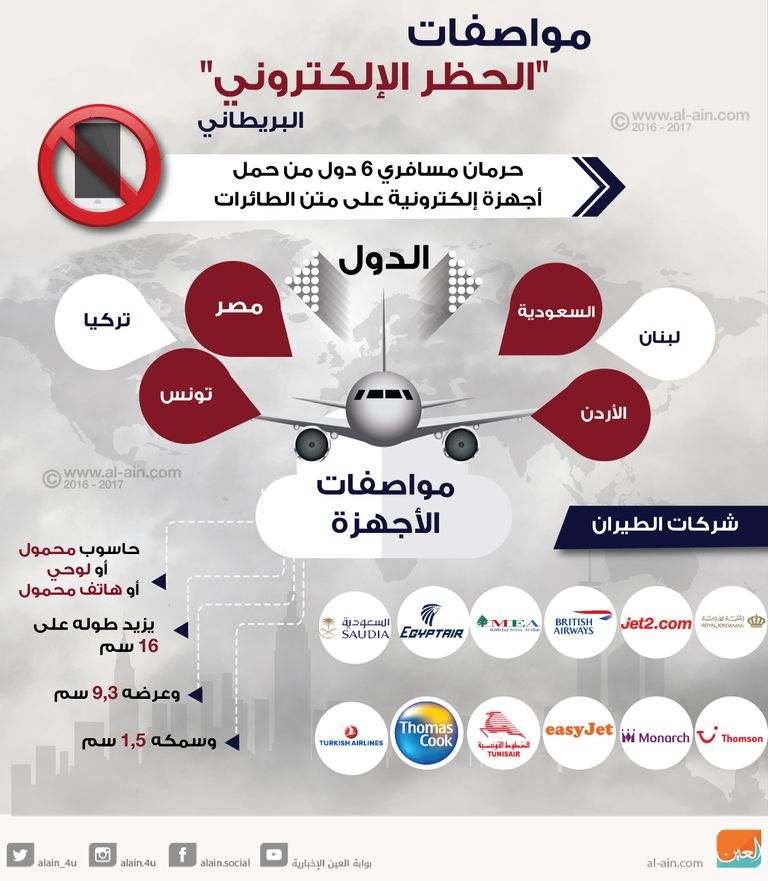 مواصفات الحظر الإلكتروني البريطاني