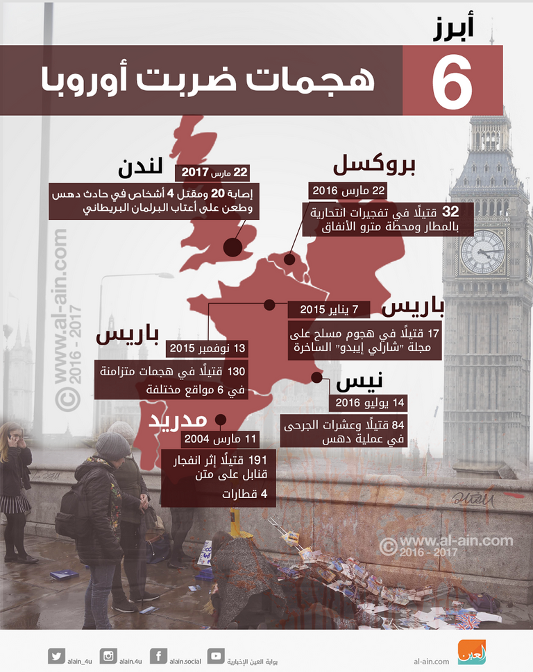 أبرز 6 هجمات ضربت أوروبا