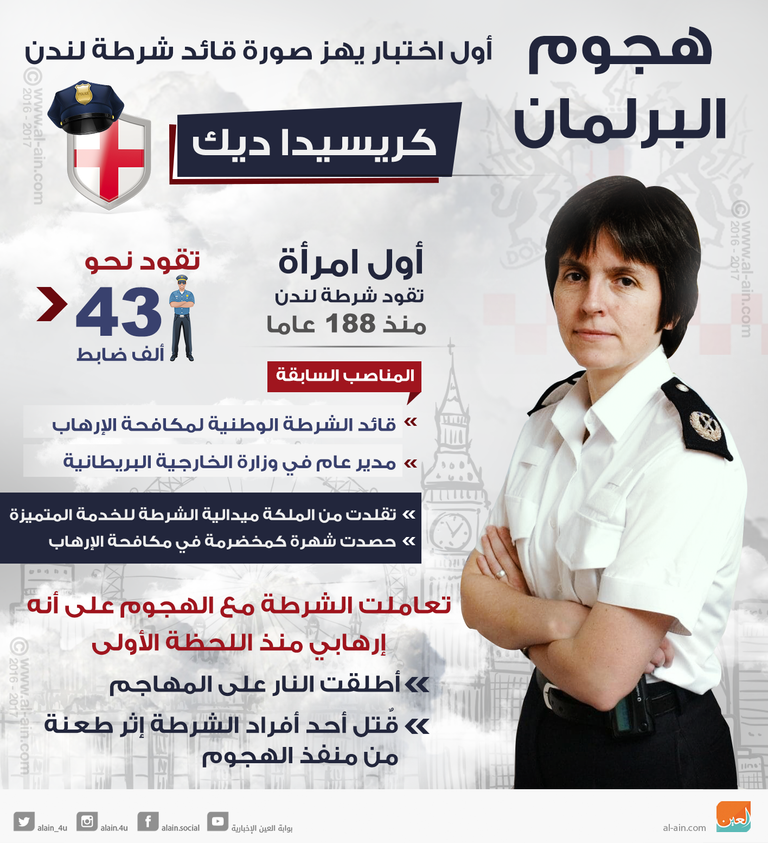 كريسيدا ديك