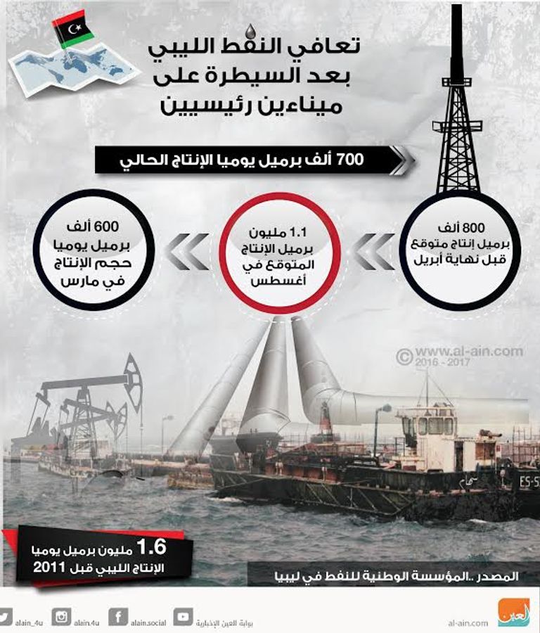 منظر عام لميناء السدر النفطي الليبي.. رويترز