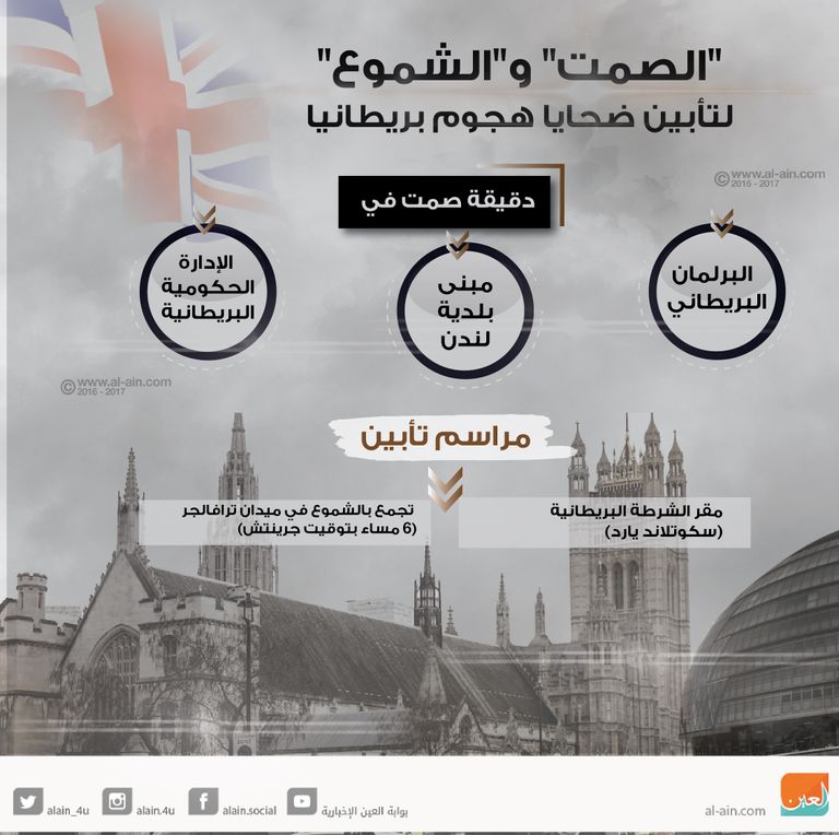 مراسم تأبين لضحايا هجوم لندن