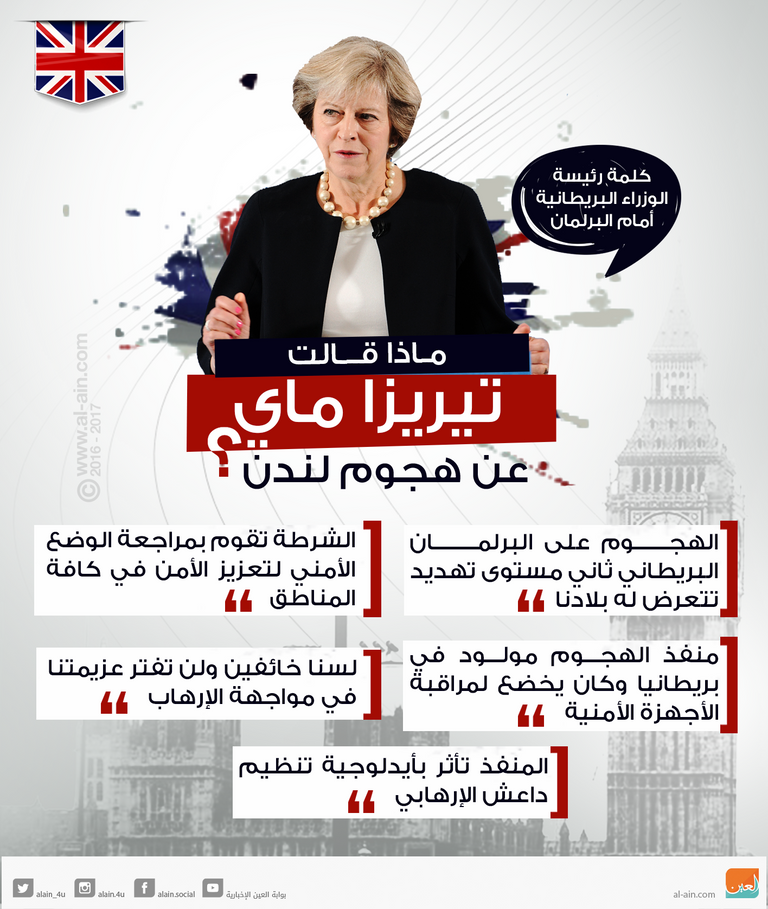 ماذا قالت تيريزا ماي عن هجوم لندن ؟