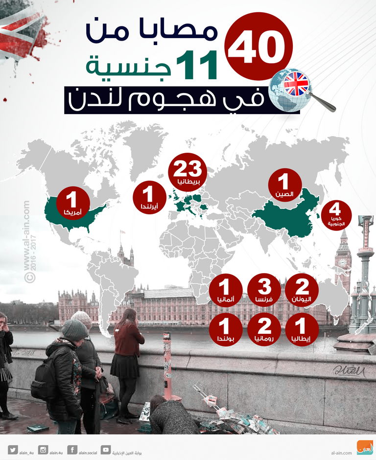 مصابو هجوم لندن الإرهابي