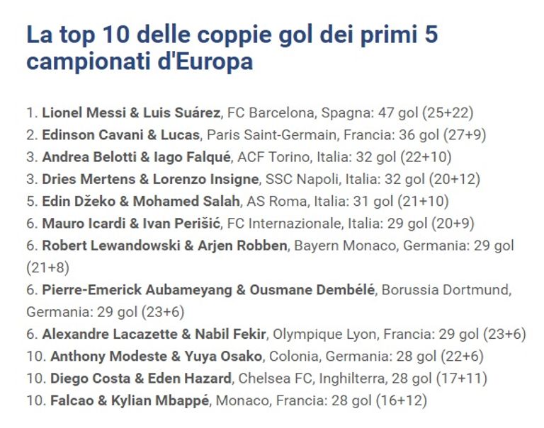 صلاح ودجيكو