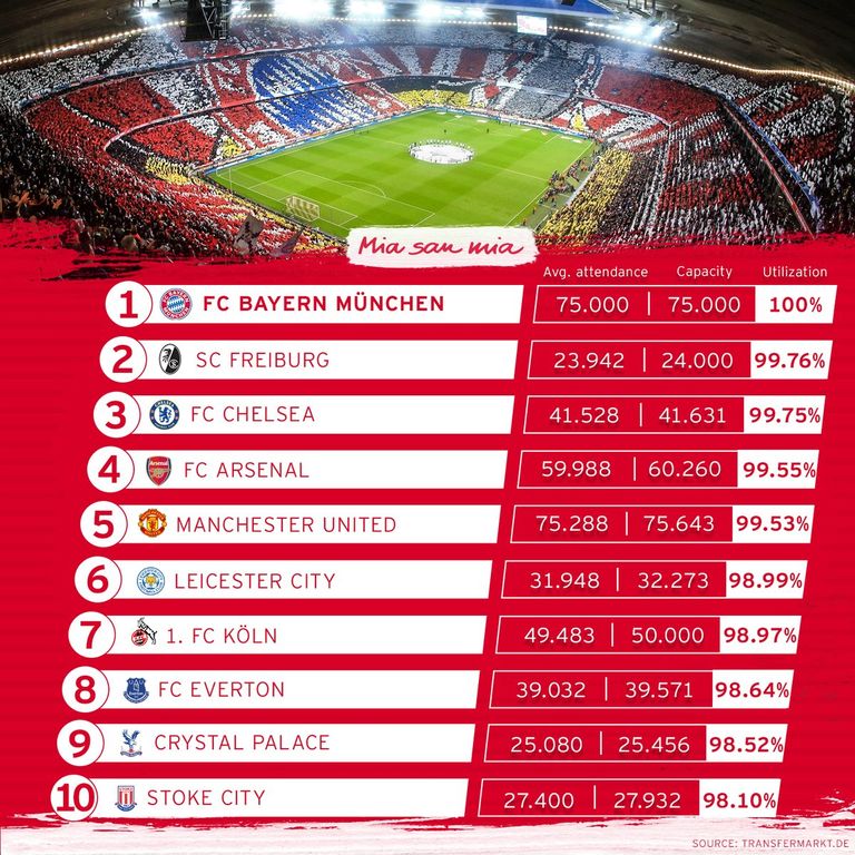 ملعب إليانز آرينا