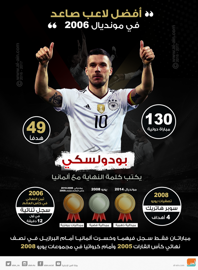 لوكاس بودولسكي